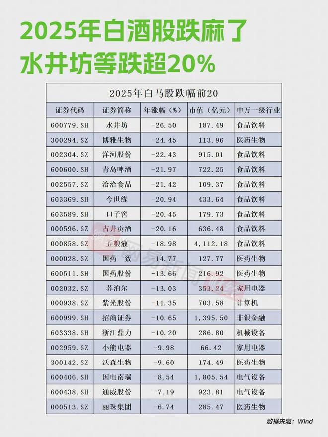 A股2025年大丰收,你赚了多少钱?