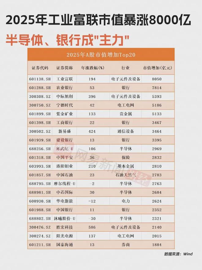 A股2025年大丰收,你赚了多少钱?