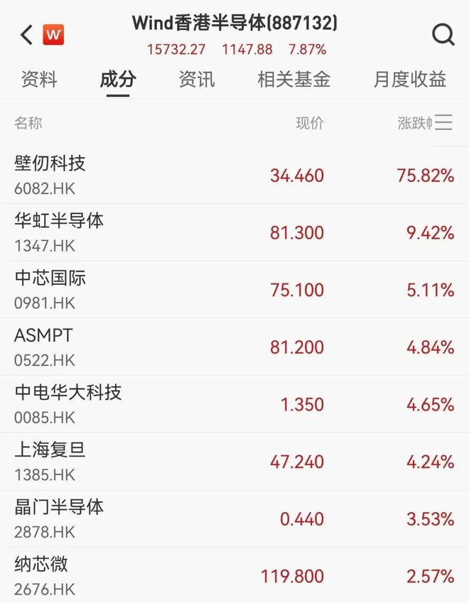 _港股牛年开门红_港股火爆