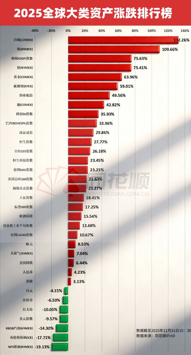 _牛市启动各板块上涨顺序_牛市回顾
