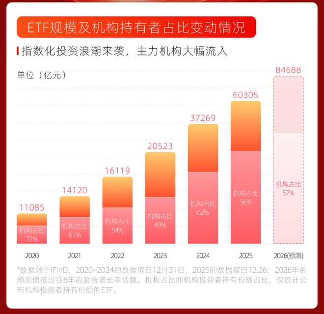 牛市启动各板块上涨顺序__牛市回顾