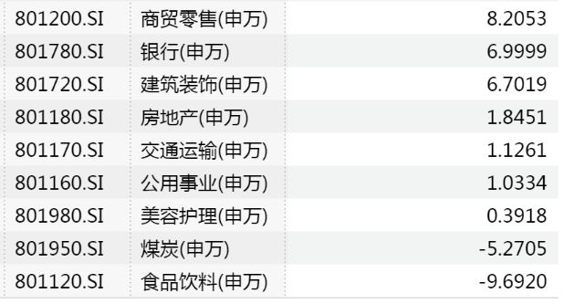 _牛市启动各板块上涨顺序_牛市回顾