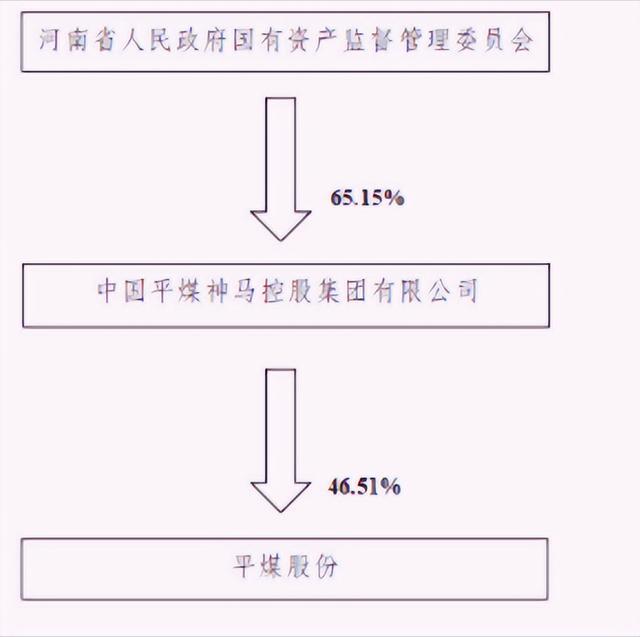 _国企董事长选举_国企董事任免