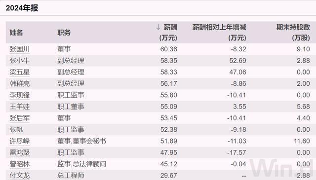_国企董事任免_国企董事长选举