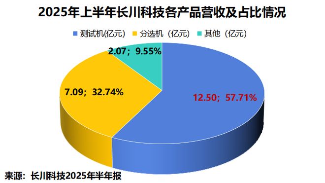 2300亿半导体巨头暴跌_半导体巨头195人_