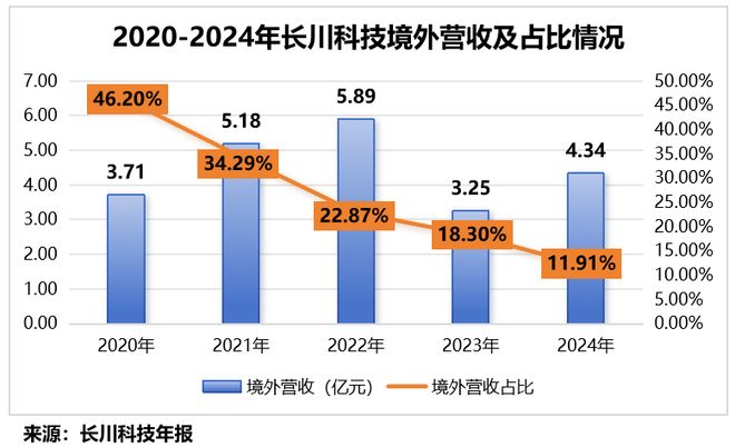 2300亿半导体巨头暴跌__半导体巨头195人