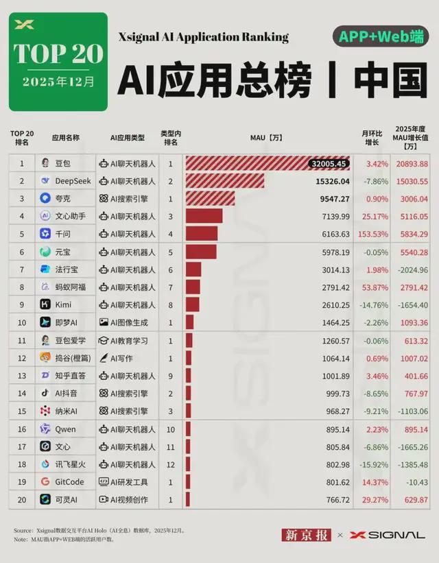 _字节腾讯阿里_腾讯阿里字节哪个收入高