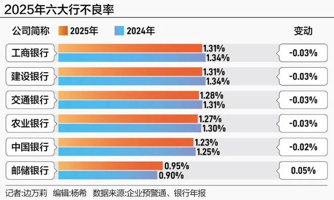 六大行2025年业绩答卷：全员营收净利双增长，分红超四千亿元