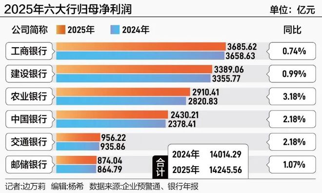 _业绩分红怎么算_公司业绩分红