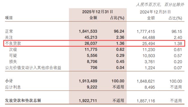 浙商银行不良资产投资事业部__浙商银行不良资产业务