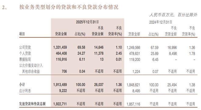浙商银行不良资产业务_浙商银行不良资产投资事业部_