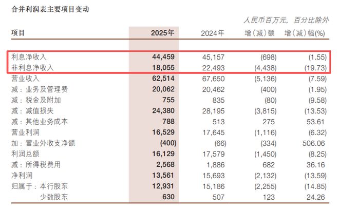 浙商银行不良资产业务__浙商银行不良资产投资事业部