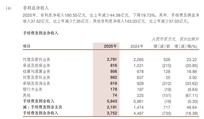 浙商银行不良资产投资事业部__浙商银行不良资产业务
