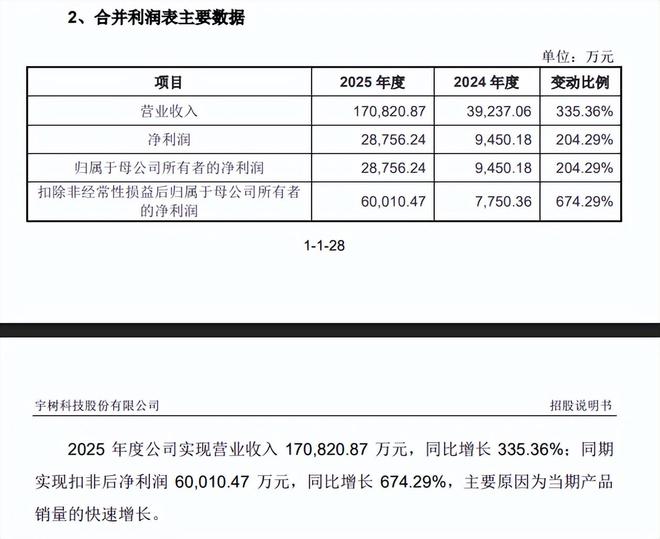 宇树科技机器牛_宇树科技机器狗在哪儿买_