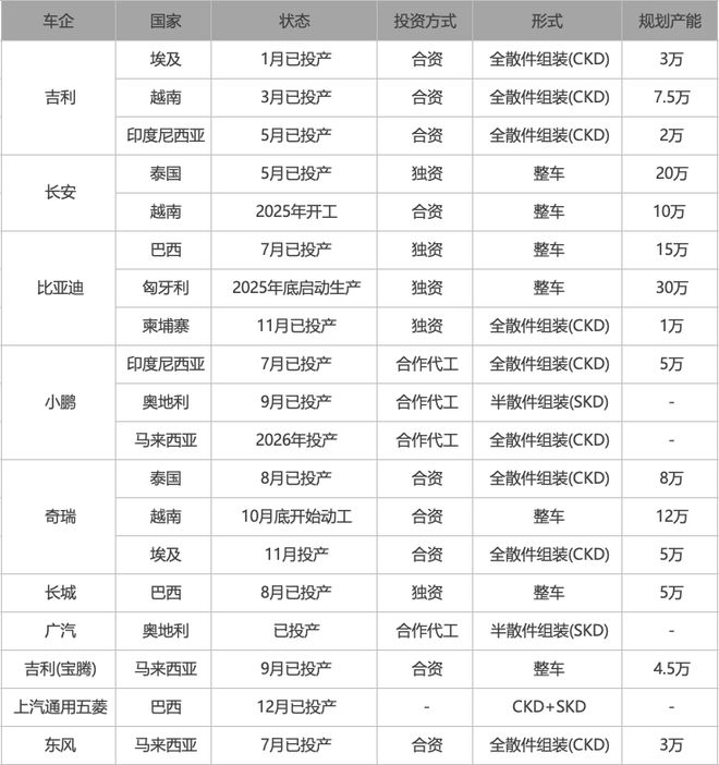 车企2026谁家强？我们列出了13家看好与“欠佳”__车企2026谁家强？我们列出了13家看好与“欠佳”