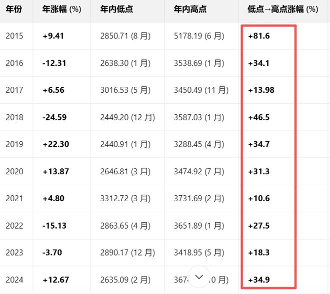 即将翻倍的股票__2021年已经翻倍的股票