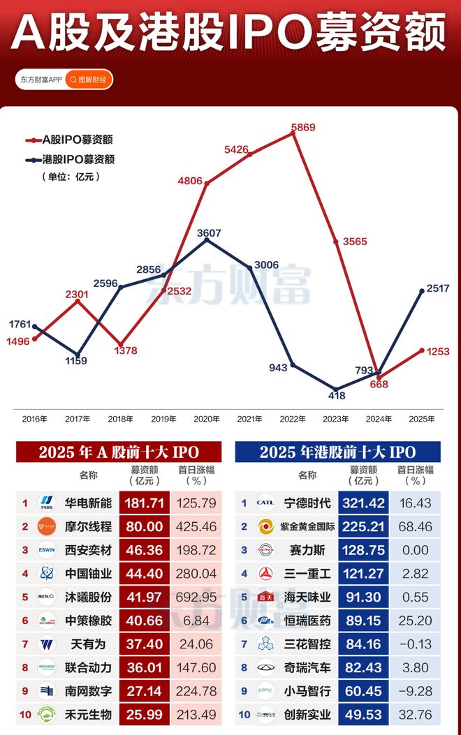 _2021年已经翻倍的股票_即将翻倍的股票