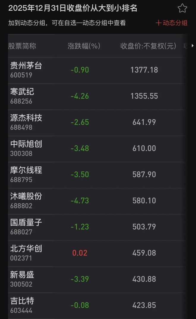 即将翻倍的股票__2021年已经翻倍的股票