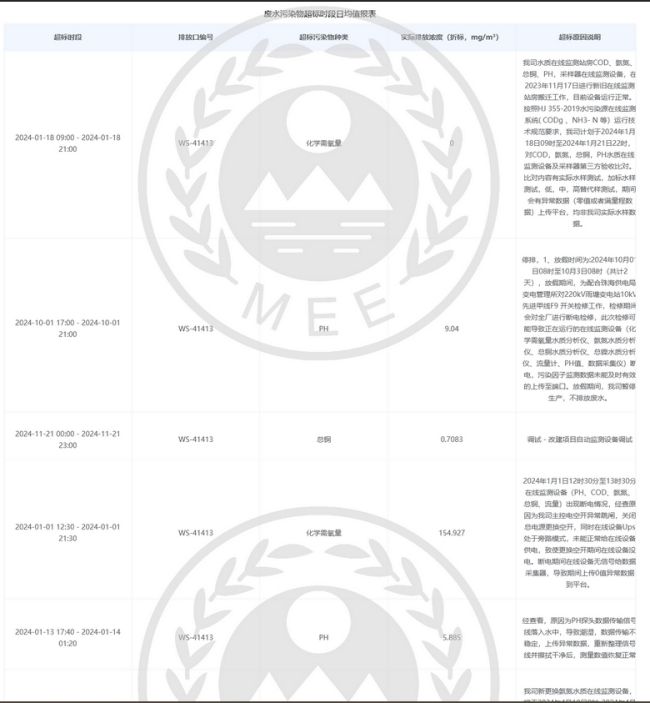 废水超标排放怎么处罚_废水达标排放是什么意思_
