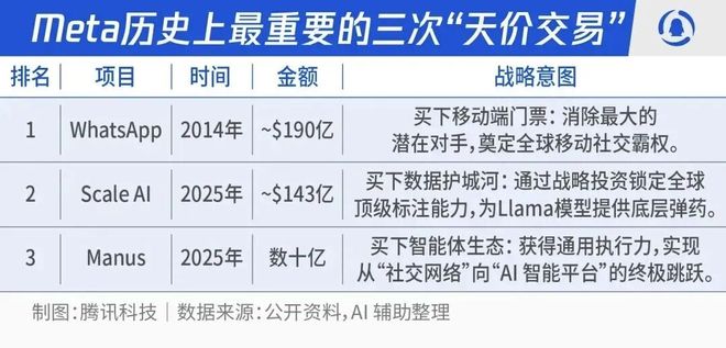 Meta为何花10亿美金收购这家中国AI应用公司?__Meta为何花10亿美金收购这家中国AI应用公司?