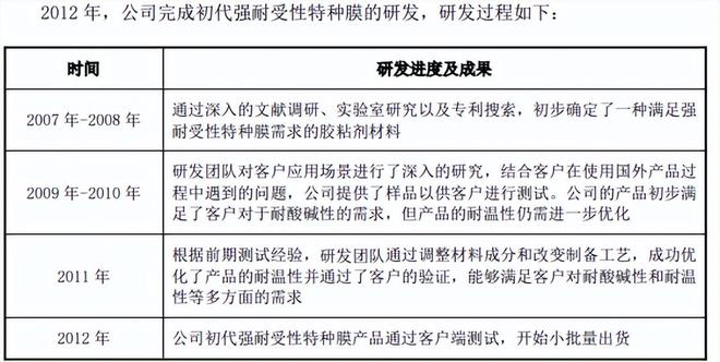 外资垄断中国哪些行业_被外资垄断的行业_