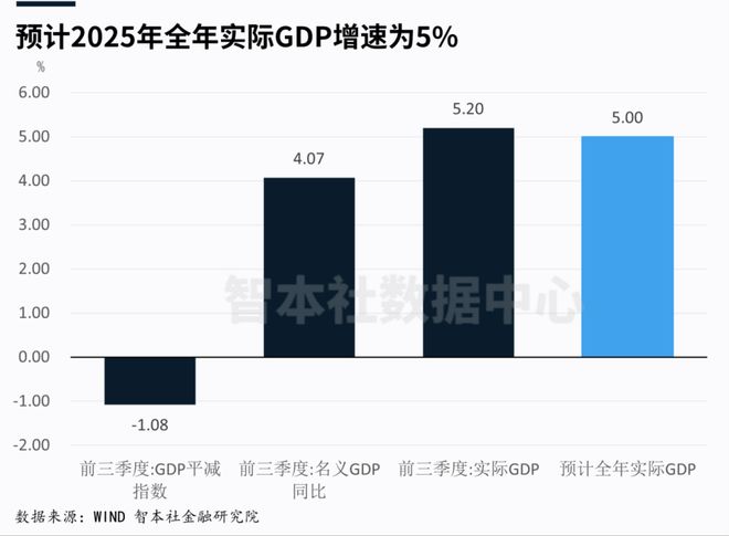 _年度通胀率_宏观通货膨胀率怎么算