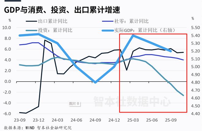 _年度通胀率_宏观通货膨胀率怎么算