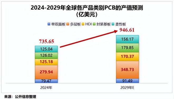 宏胜科技股票_胜宏科技pcb技术含量_