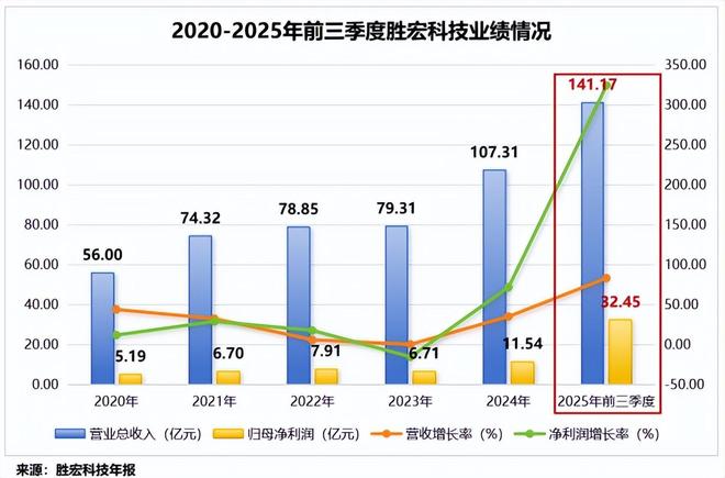 宏胜科技股票_胜宏科技pcb技术含量_