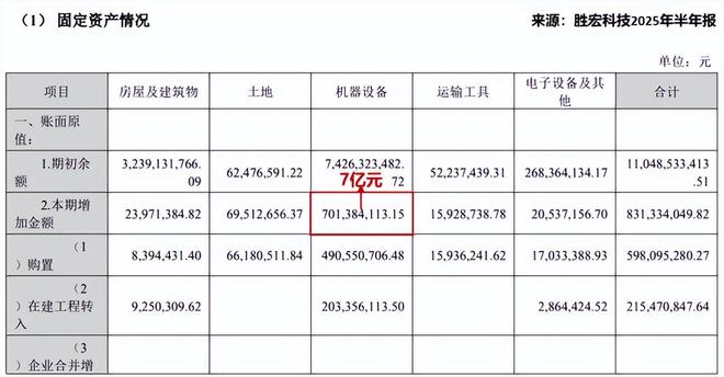 胜宏科技pcb技术含量__宏胜科技股票