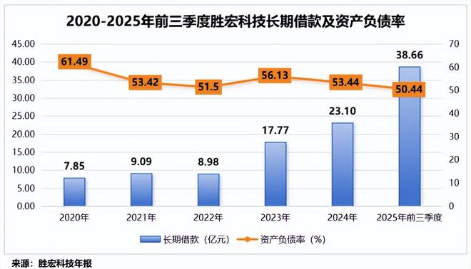 胜宏科技pcb技术含量__宏胜科技股票