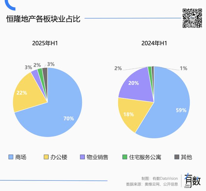 奢侈品抛弃高端商场，高端商场拥抱小登_奢侈品抛弃高端商场，高端商场拥抱小登_