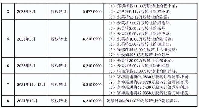 固德电材大额分红后补流，外销占比走高，曾收警示函