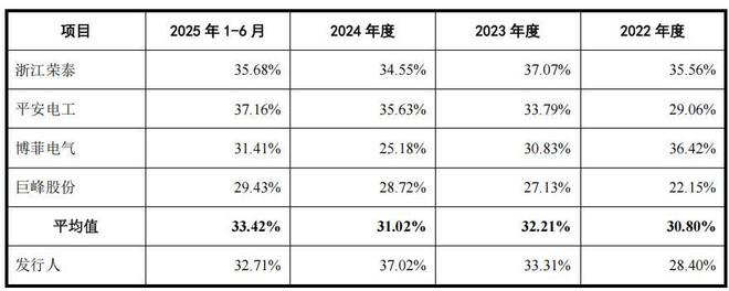 固德电材大额分红后补流，外销占比走高，曾收警示函_固德电材大额分红后补流，外销占比走高，曾收警示函_