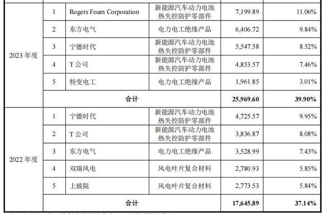 _固德电材大额分红后补流，外销占比走高，曾收警示函_固德电材大额分红后补流，外销占比走高，曾收警示函