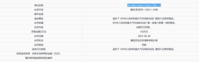 _固德电材大额分红后补流，外销占比走高，曾收警示函_固德电材大额分红后补流，外销占比走高，曾收警示函