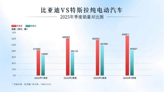 _特斯拉比亚迪20%_新能源特斯拉比亚迪电动车