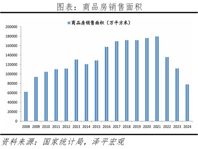 救市房地产_谁来拯救房地产这个行业_