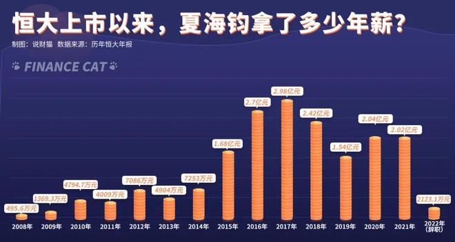 许家印最新资产排名_许家印资产排名2017_