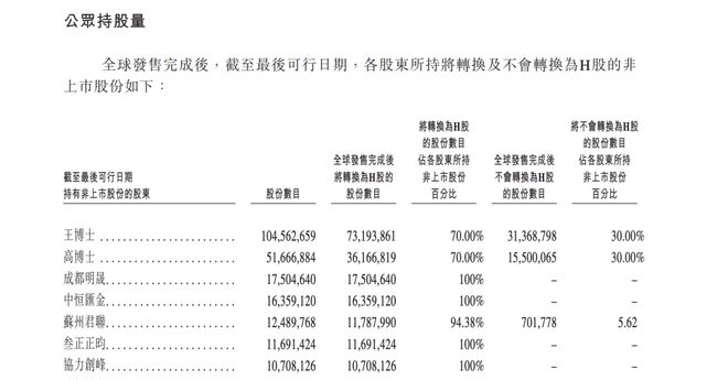 精锋医疗即将上市，会展大王邓鸿的合伙人八年前投资500万，如今狂揽超6亿