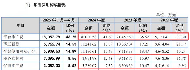 “婴幼儿辅食一哥”英氏IPO：超50%的产品代工和频发的食品安全投诉