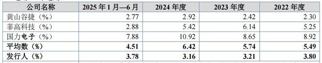 _赛英电子股权集中，毛利率下滑，前五大供应商现数人参保_赛英电子股权集中，毛利率下滑，前五大供应商现数人参保