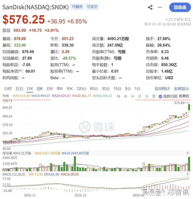 净利暴跌4成也能达标_净利润暴增股票会涨吗_