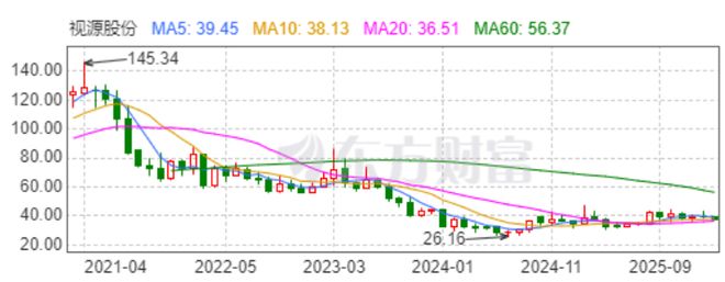 视源股份IPO：利润下滑，员工猝死，“A+H”之路前途未卜