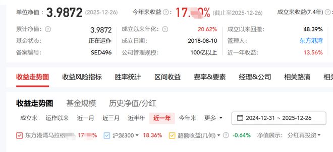 东方港湾差点上市！投资者错失10倍股？刚刚，但斌将公司类比黑石_东方港湾差点上市！投资者错失10倍股？刚刚，但斌将公司类比黑石_