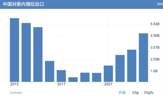 _美国委内瑞拉_委内瑞拉美国扶持总统