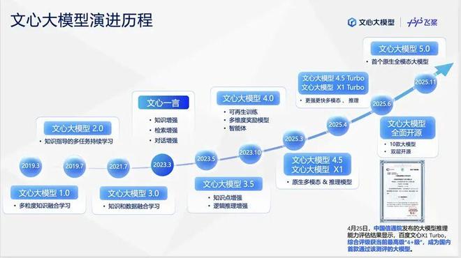 昆仑芯上市引爆价值重估,百度的长期主义迎来收获期_昆仑芯上市引爆价值重估,百度的长期主义迎来收获期_