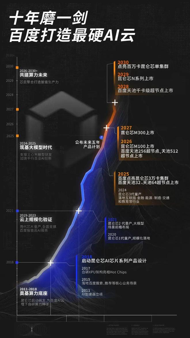 _昆仑芯上市引爆价值重估,百度的长期主义迎来收获期_昆仑芯上市引爆价值重估,百度的长期主义迎来收获期