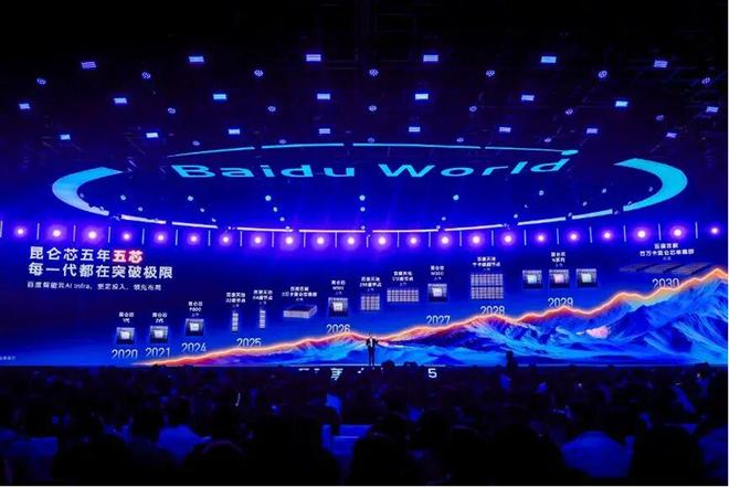 _昆仑芯上市引爆价值重估,百度的长期主义迎来收获期_昆仑芯上市引爆价值重估,百度的长期主义迎来收获期