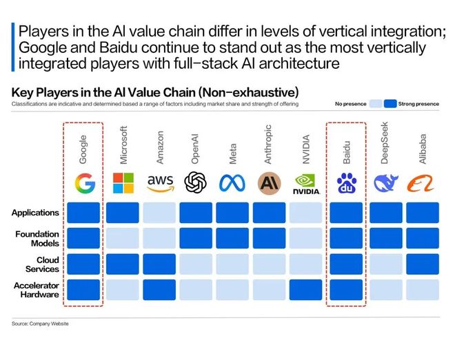 昆仑芯上市引爆价值重估,百度的长期主义迎来收获期_昆仑芯上市引爆价值重估,百度的长期主义迎来收获期_